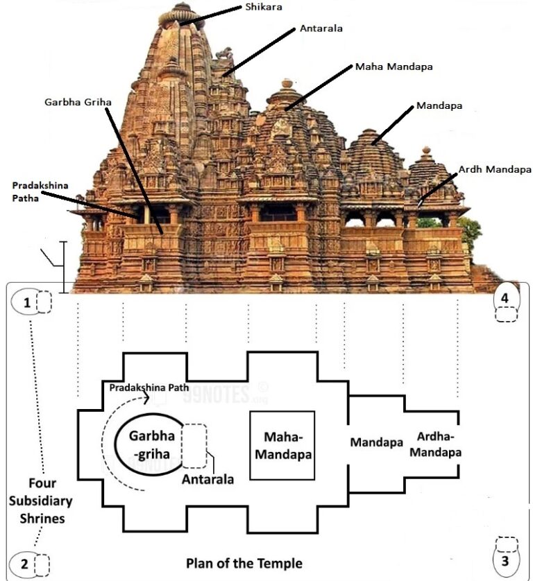 Temple Architecture